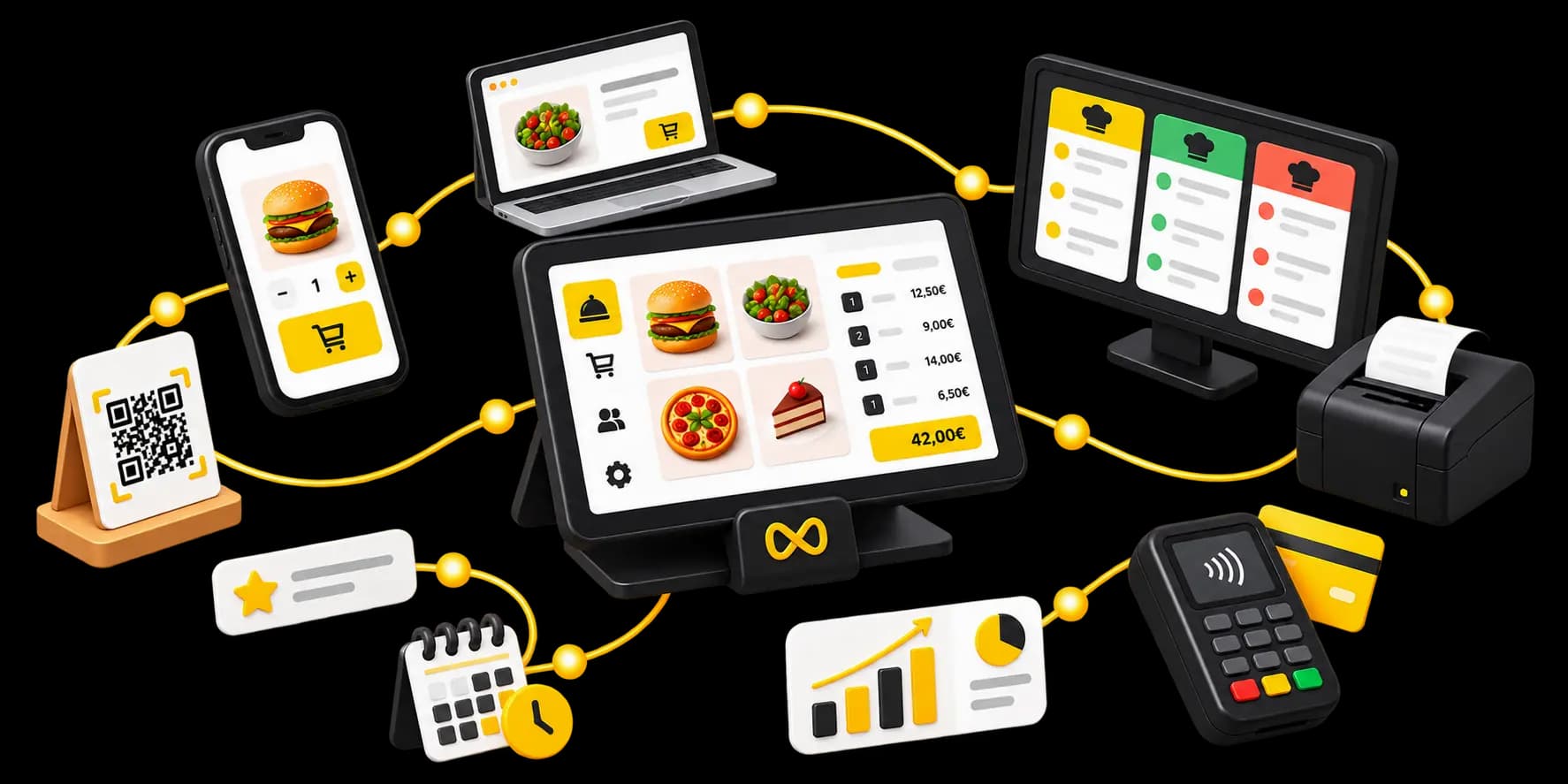 Waiterr — a connected ecosystem for hospitality